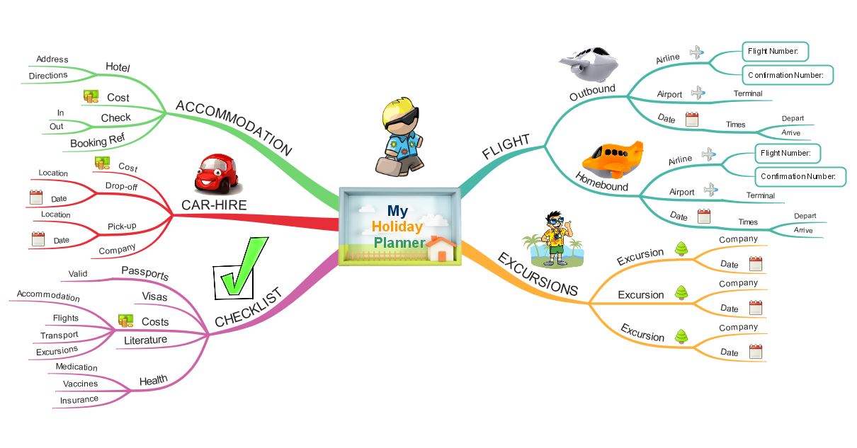 Thinkbuzan How To Create A Mind Map Thinkbuzan 3942